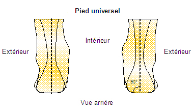 Schéma pied universel